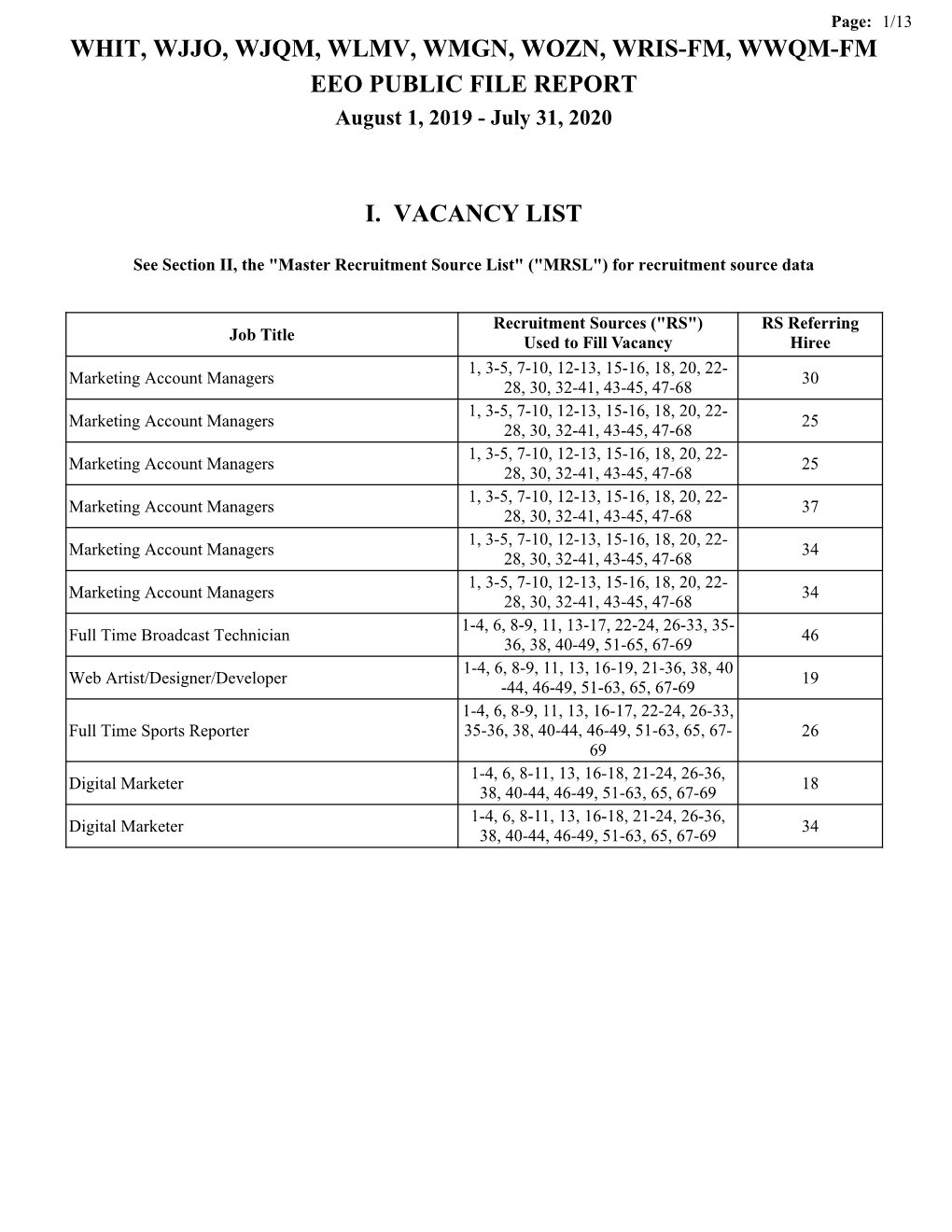 WHIT, WJJO, WJQM, WLMV, WMGN, WOZN, WRIS-FM, WWQM-FM EEO PUBLIC FILE REPORT August 1, 2019 - July 31, 2020