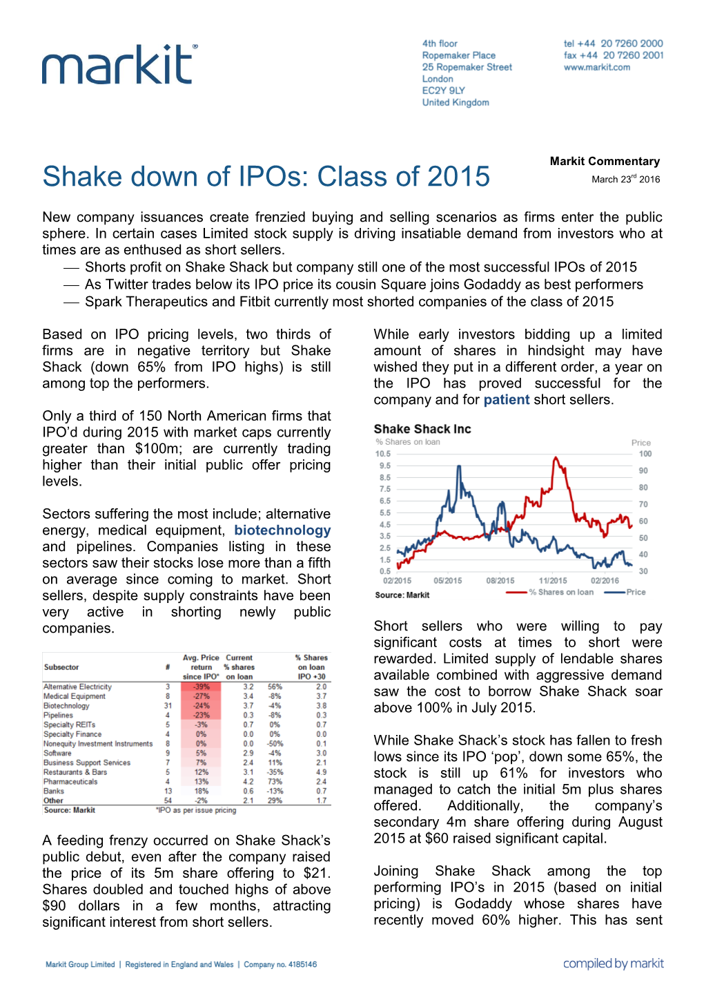 Shake Down of Ipos: Class of 2015 March 23Rd 2016