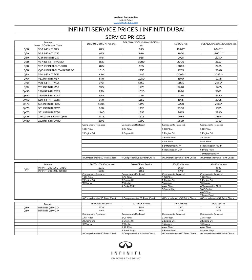 Copy of Infiniti Pricelist Jan 2017-Eng (4) Rev Format.Numbers