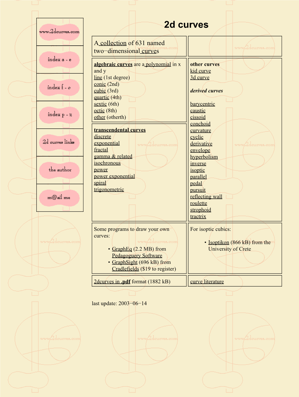 2Dcurves in .Pdf Format (1882 Kb) Curve Literature Last Update: 2003−06−14 Higher Last Updated: Lennard−Jones 2002−03−25 Potential