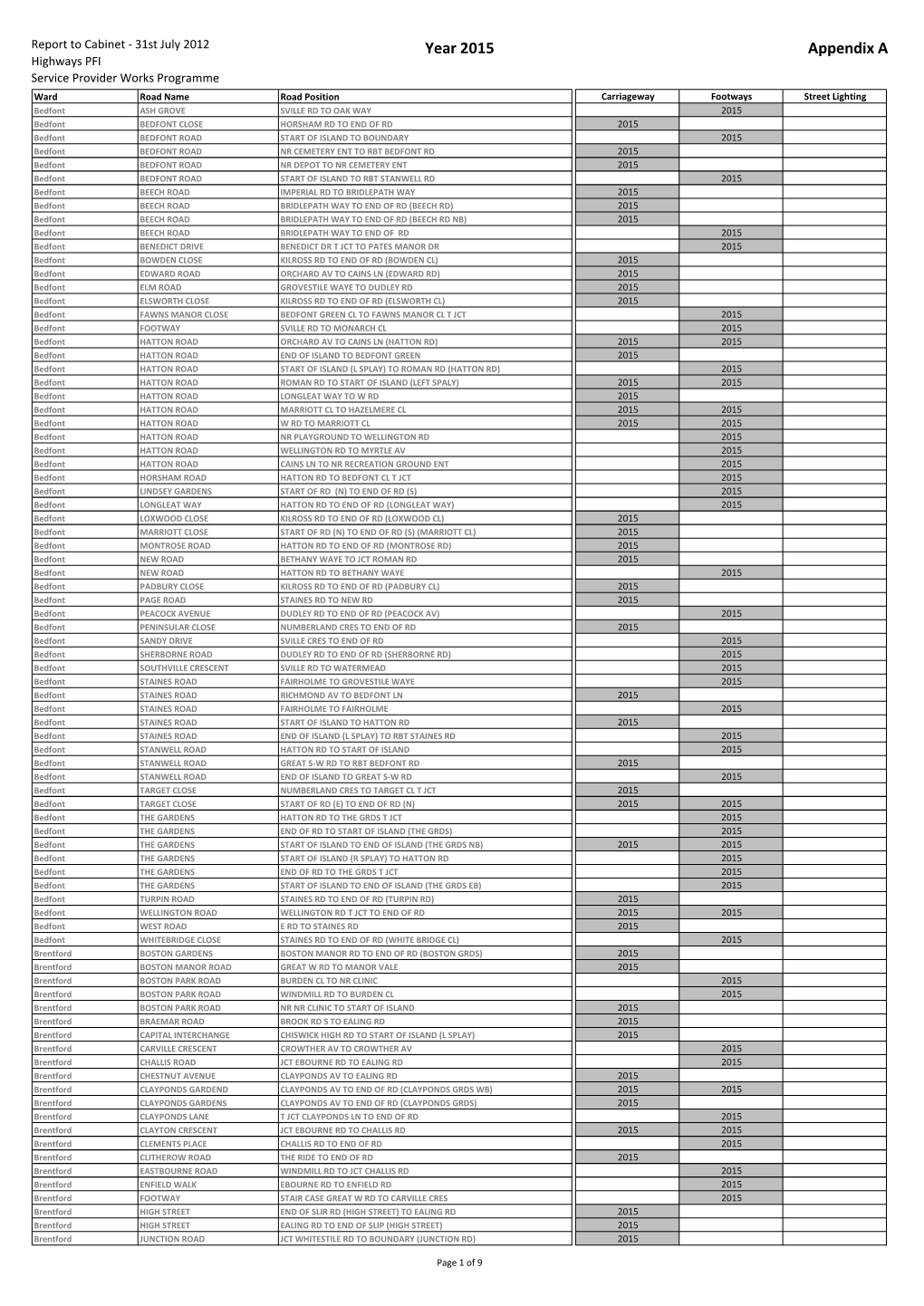 Year 2015 Appendix A