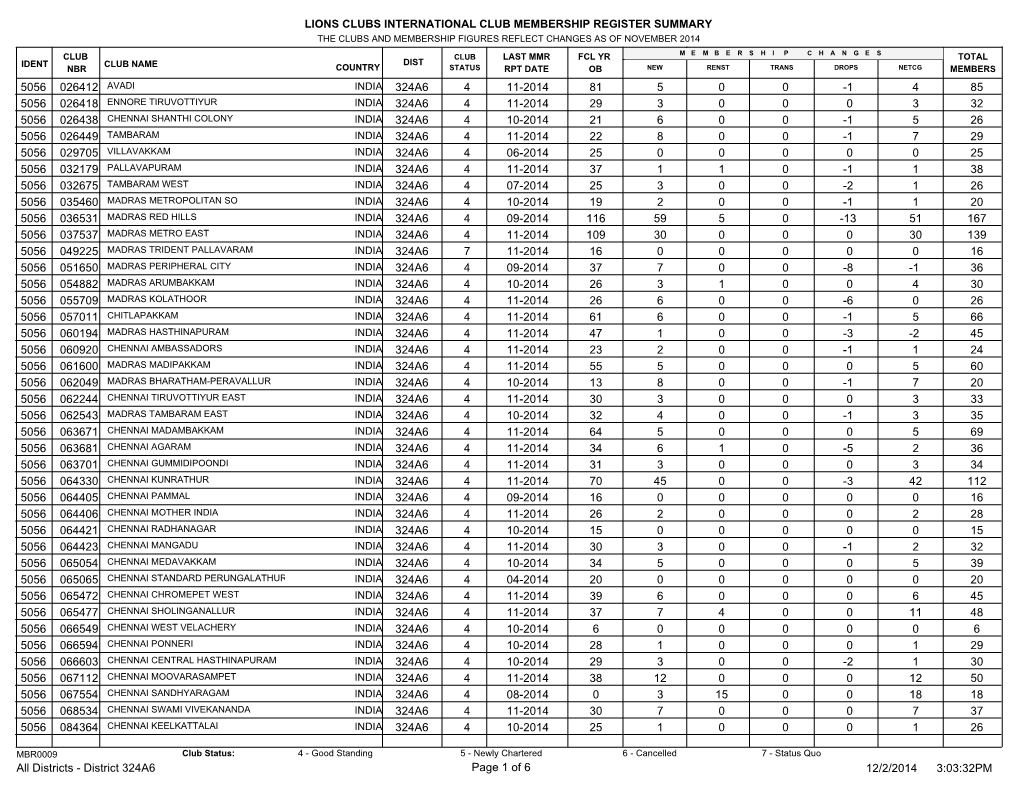 Lions Clubs International Club Membership Register