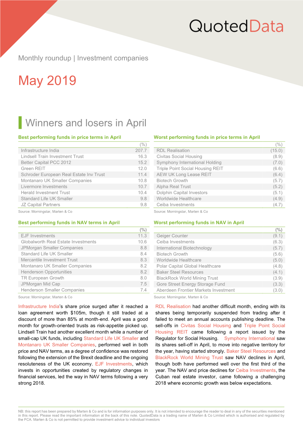 Marten & Co / Quoted Data Word Template