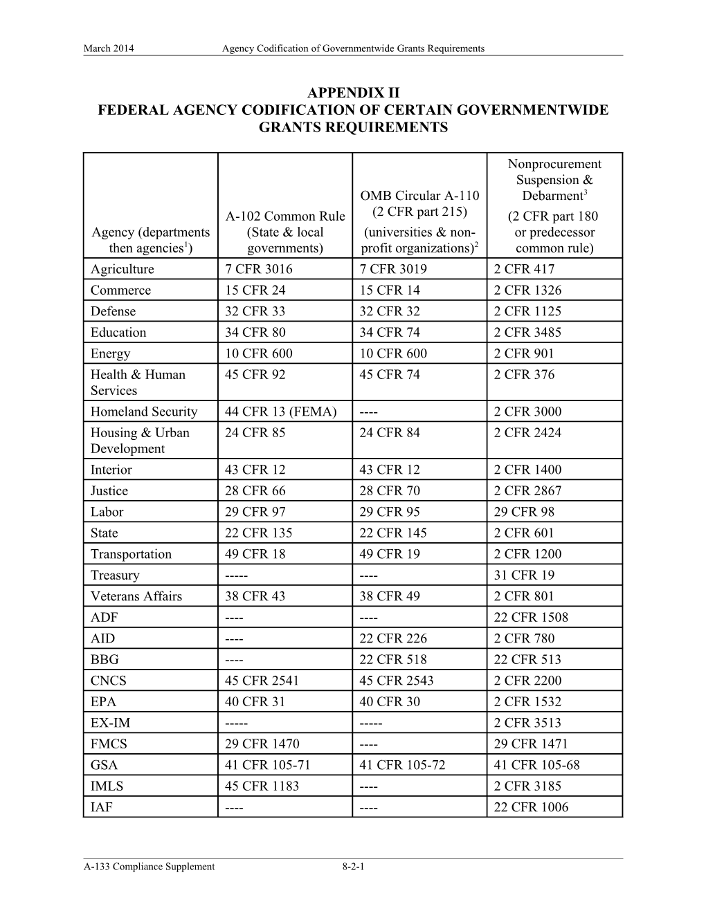 Federal Agency Codification of Certain Governmentwide Grants Requirements