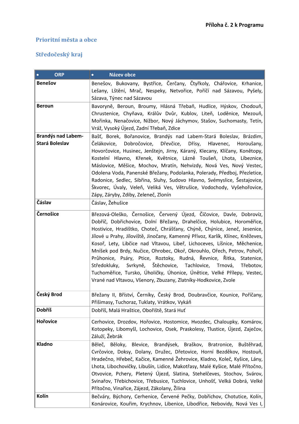 Příloha Č. 2 K Programu Prioritní Města a Obce Středočeský Kraj