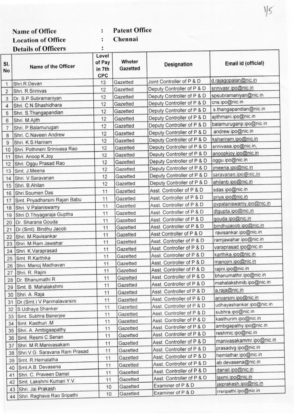 Patent Office, Mumbai Details of Officers (Group ‘A’ Gazetted) Level of Sr Name of the Officer Pay in 7Th Designation Email Id (Official) No