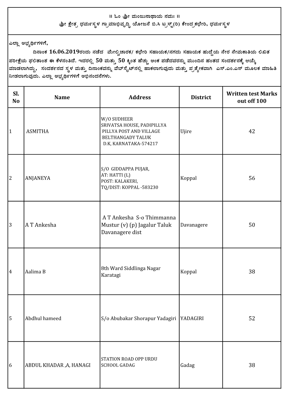 Sl. No Name Address District Written Test Marks out Off 100 42 56 a T Ankesha a T Ankesha S-O Thimmanna Mustur (V) (P) Jagalur