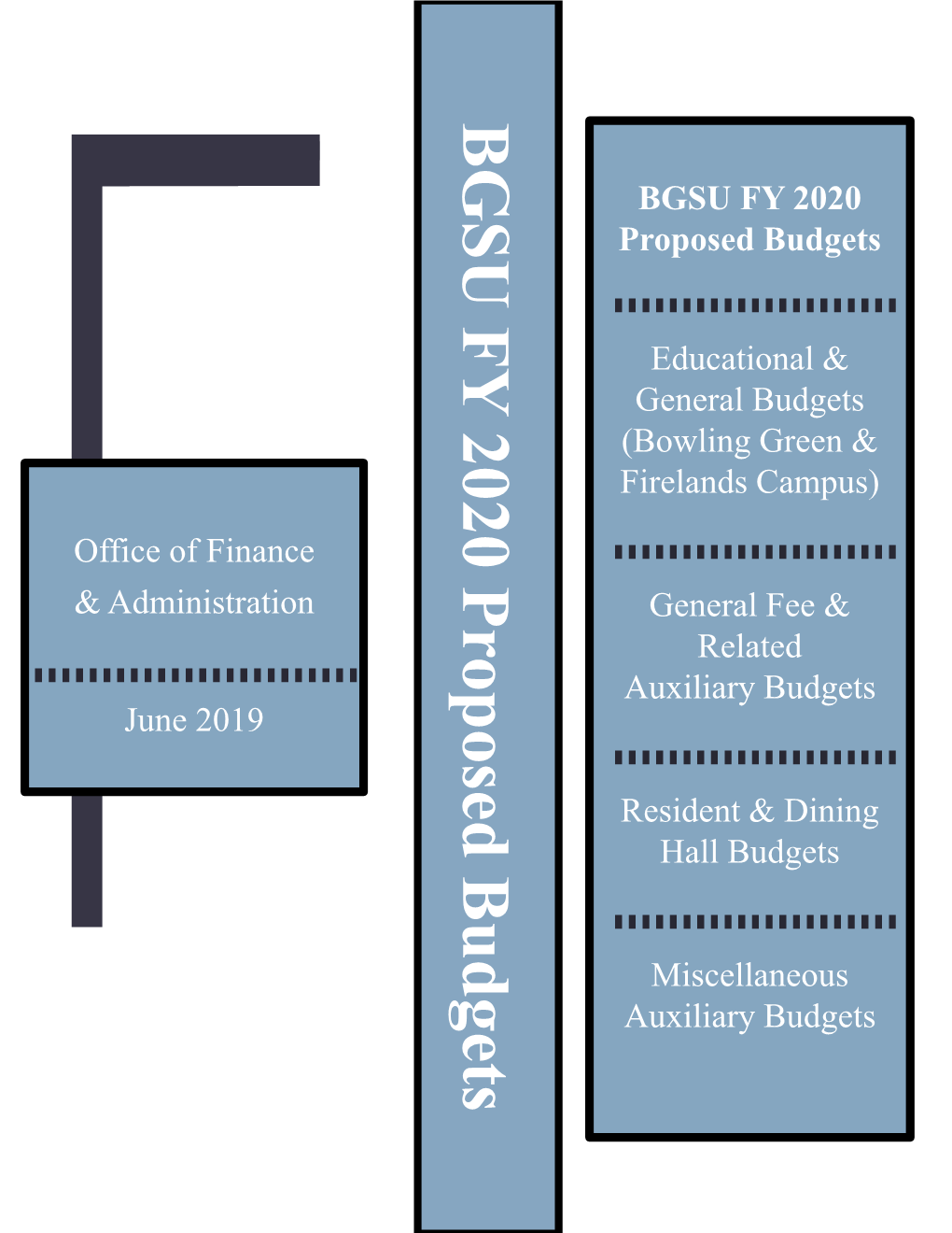 BGSU FY 2020 Proposed Budgets