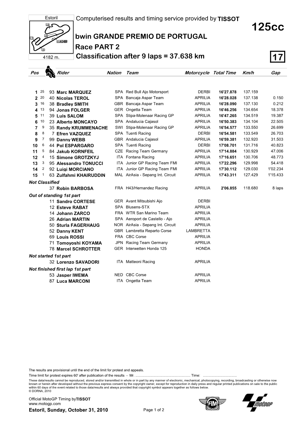 R Race CLASSIFICATION