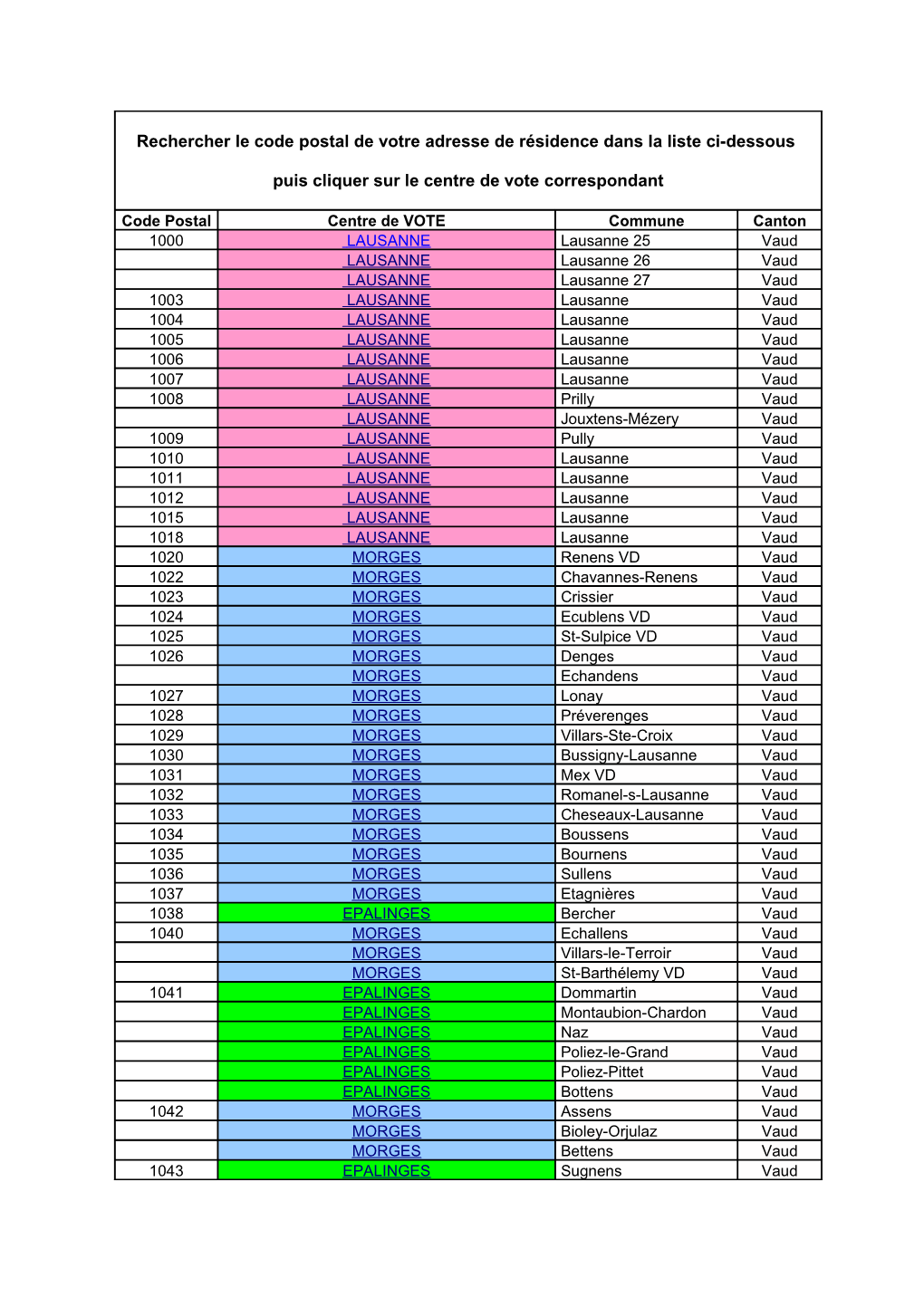 Code Postal De Votre Adresse De Résidence Dans La Liste Ci-Dessous