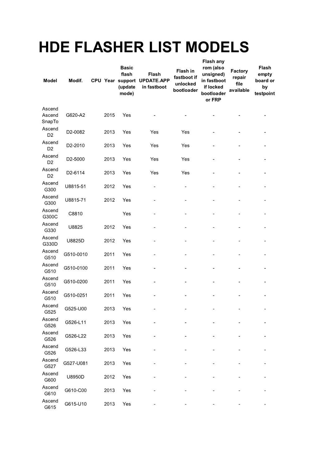 Huawei Models & Features (DC-Phoenix)