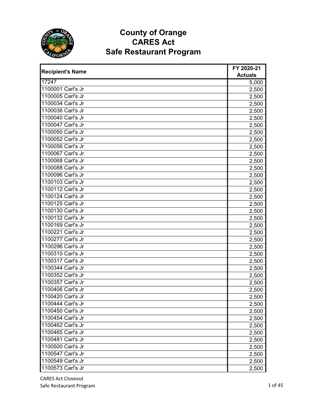 County of Orange CARES Act Safe Restaurant Program