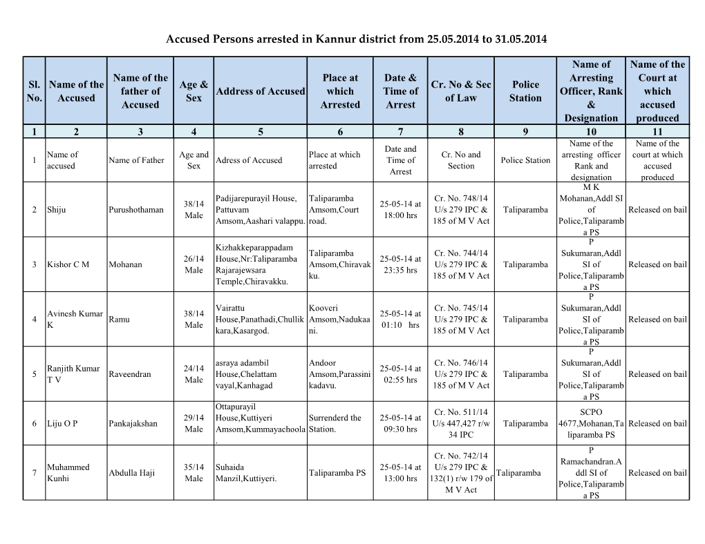 Accused Persons Arrested in Kannur District from 25.05.2014 to 31.05.2014