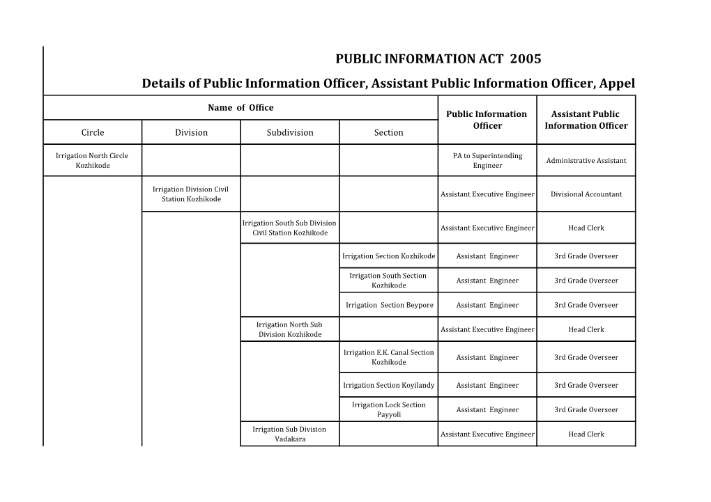 PUBLIC INFORMATION ACT 2005 Details of Public Information Officer, Assistant Public Information Officer, Appellate