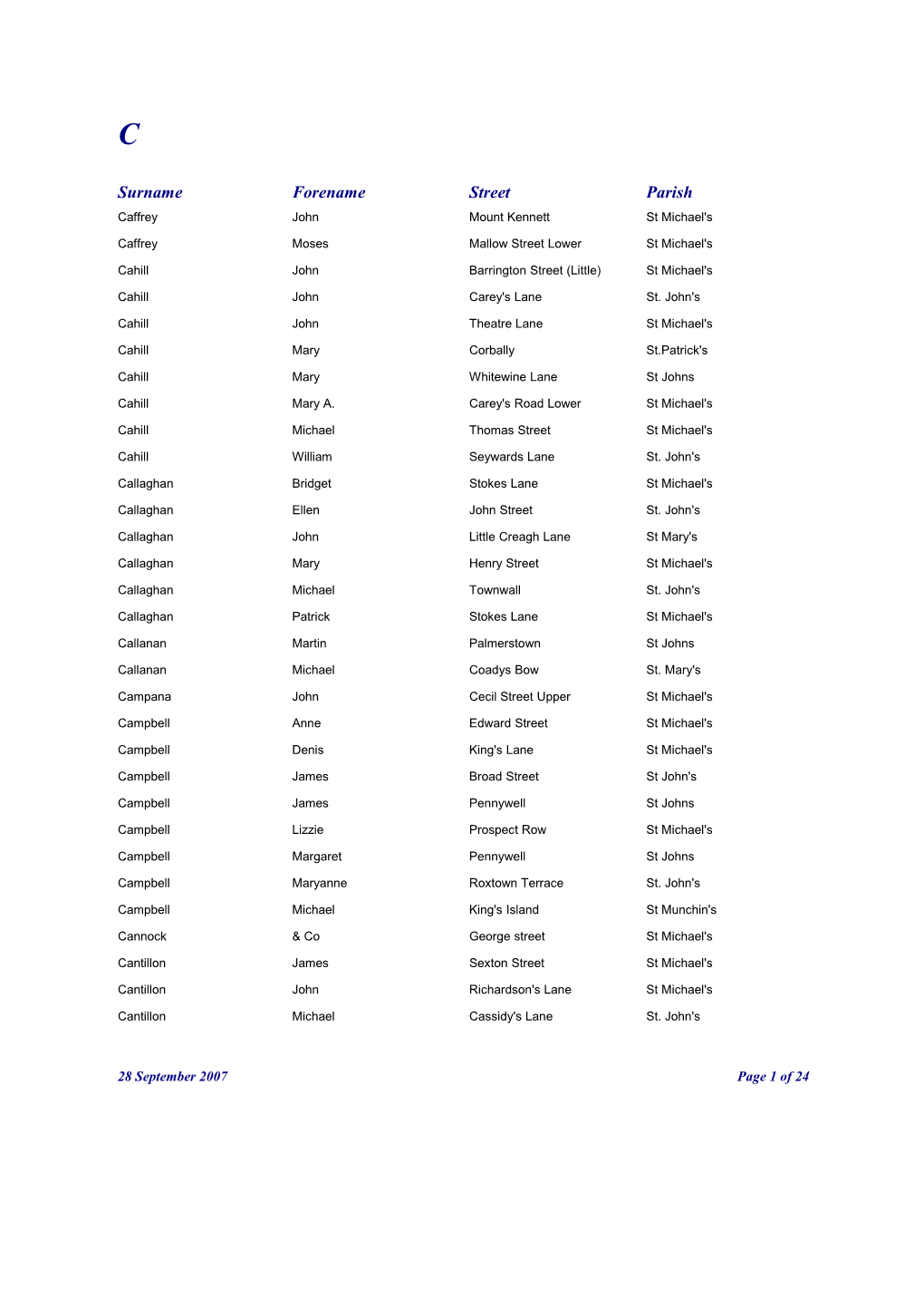 Surname Forename Street Parish