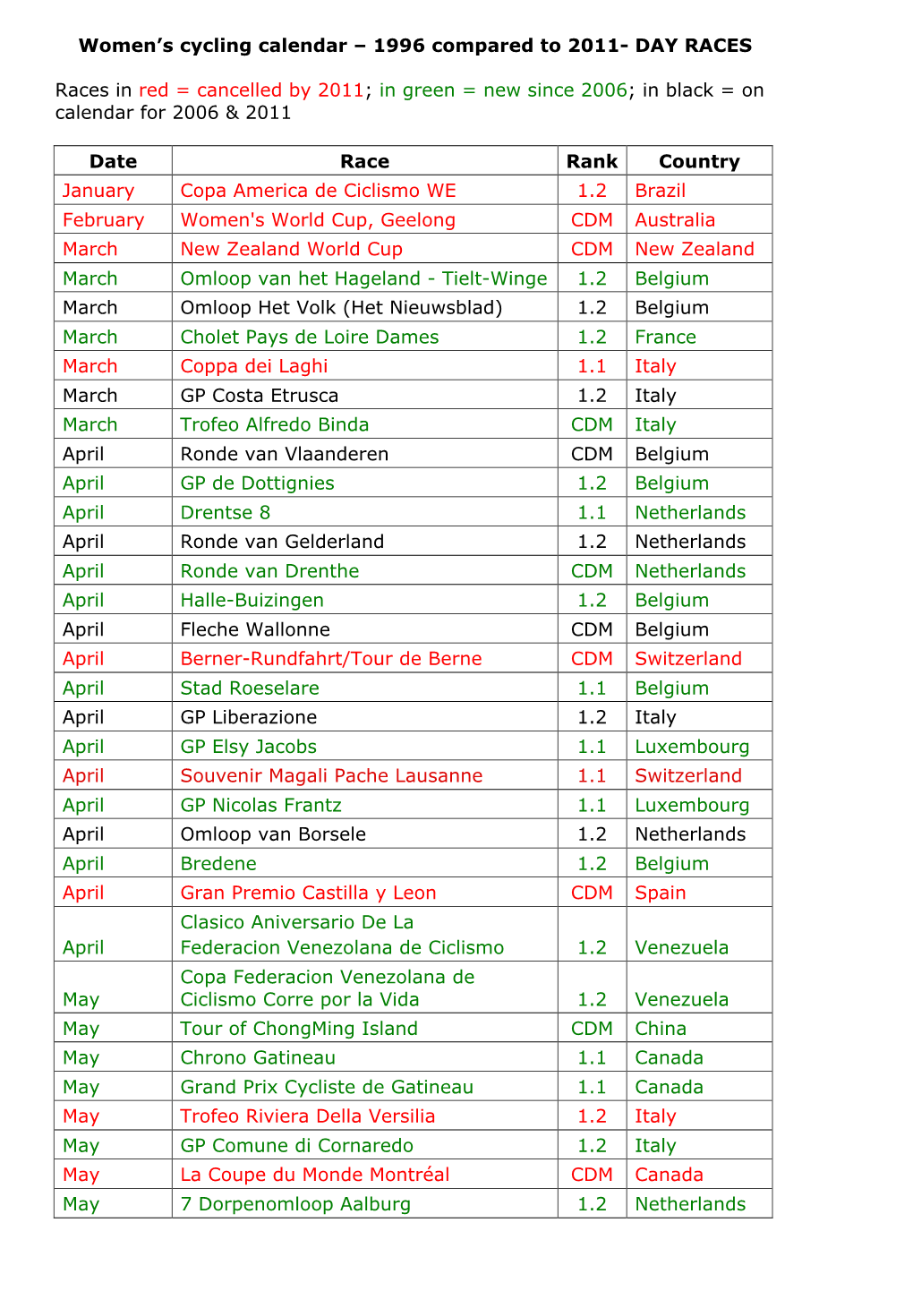 Women's Cycling Calendar