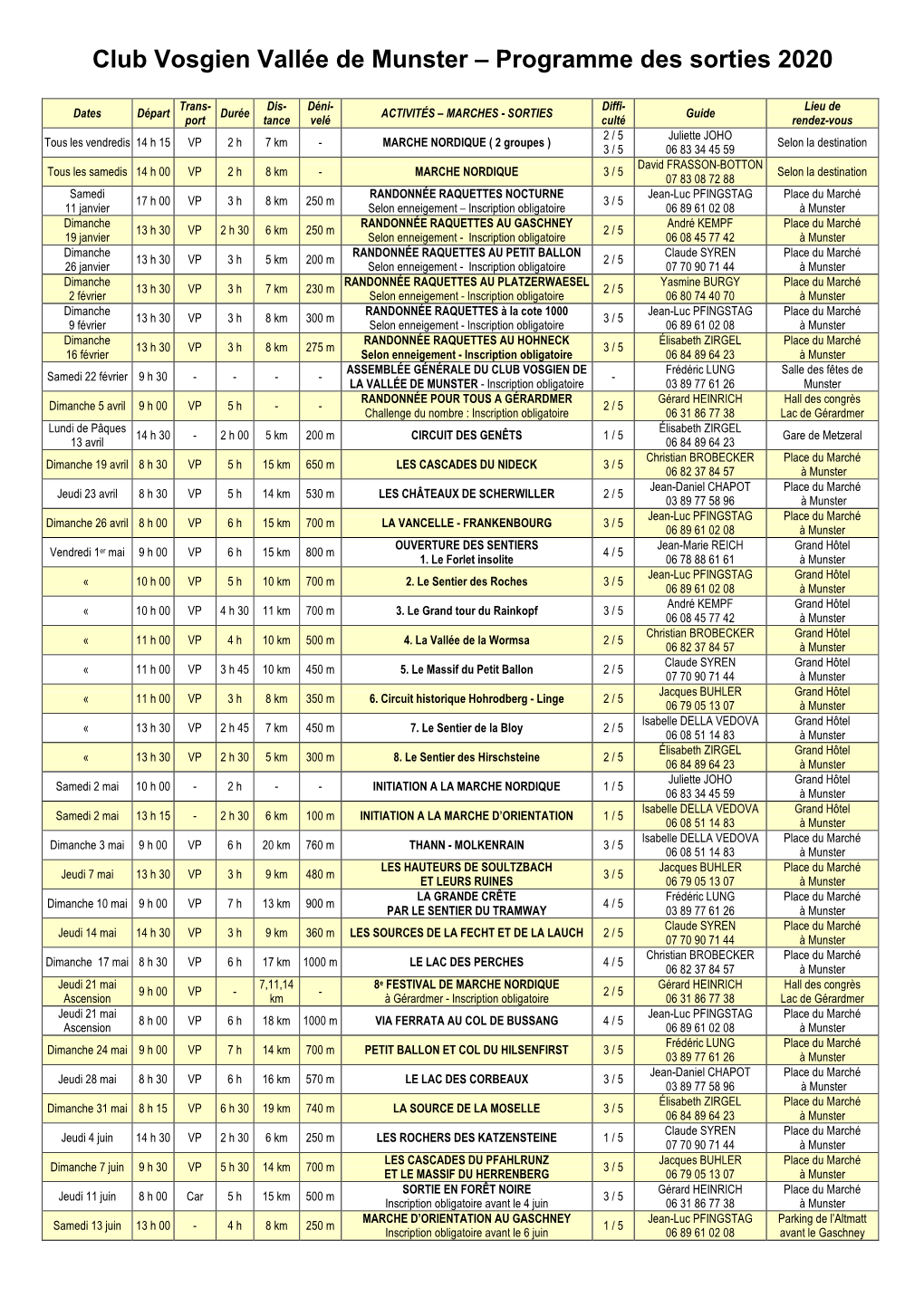 Club Vosgien Vallée De Munster – Programme Des Sorties 2020