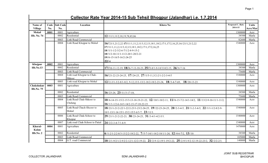 Collector Rate Year 2014-15 Sub Tehsil Bhogpur (Jalandhar) I.E. 1.7.2014