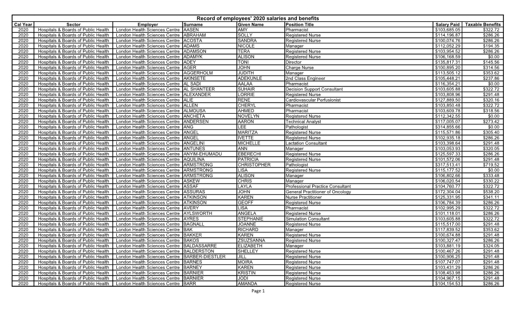 Record of Employees' 2020 Salaries and Benefits