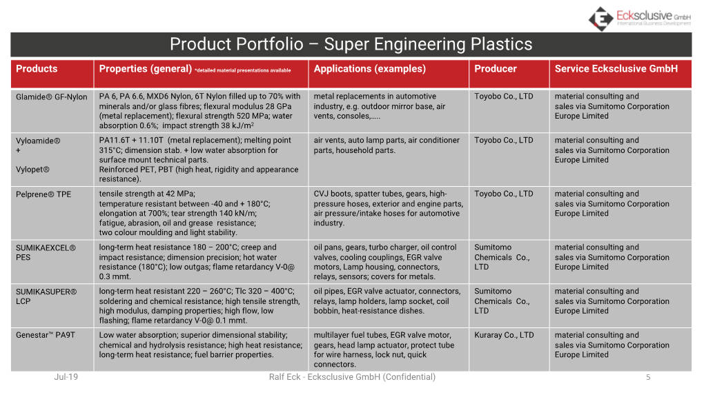 Product Portfolio – Super Engineering Plastics