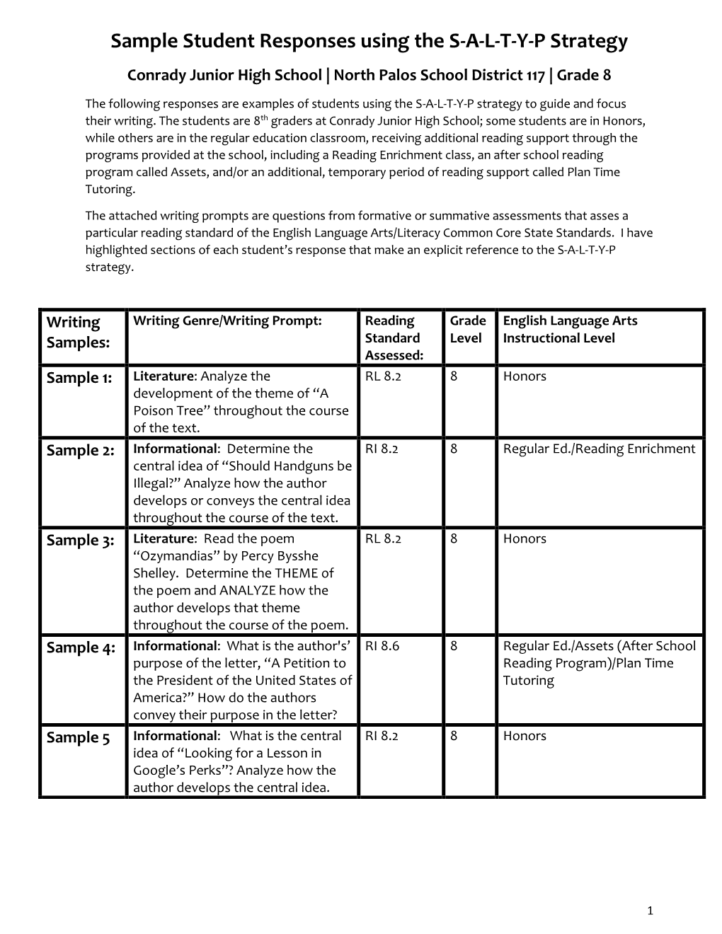 Sample Student Responses Using the S-A-L-T-Y-P Strategy Conrady Junior High School | North Palos School District 117 | Grade 8