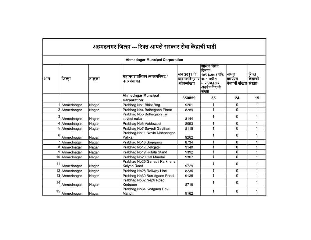 4Vacent District ASSK List