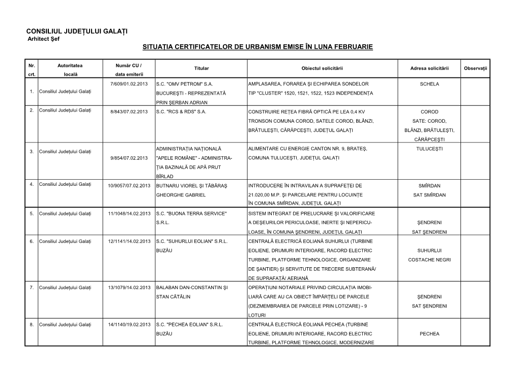 Consiliul Judeţului Galaţi Situaţia Certificatelor De