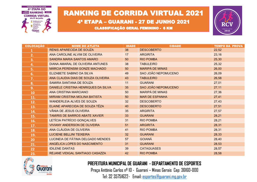 Ranking De Corrida Virtual 2021