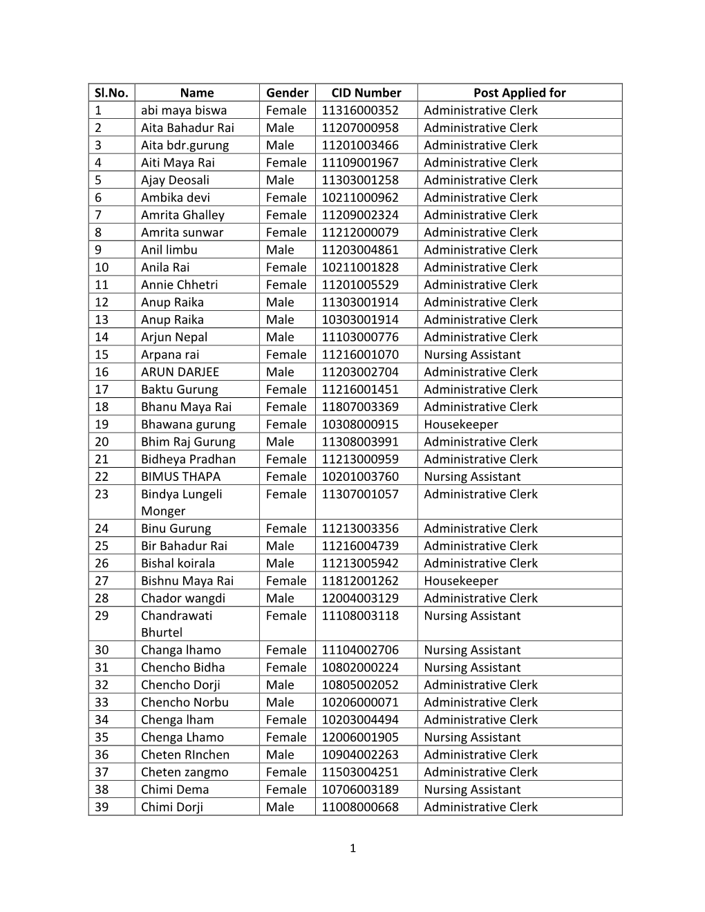 Shortlisted-Result-IH-Kuwait.Pdf