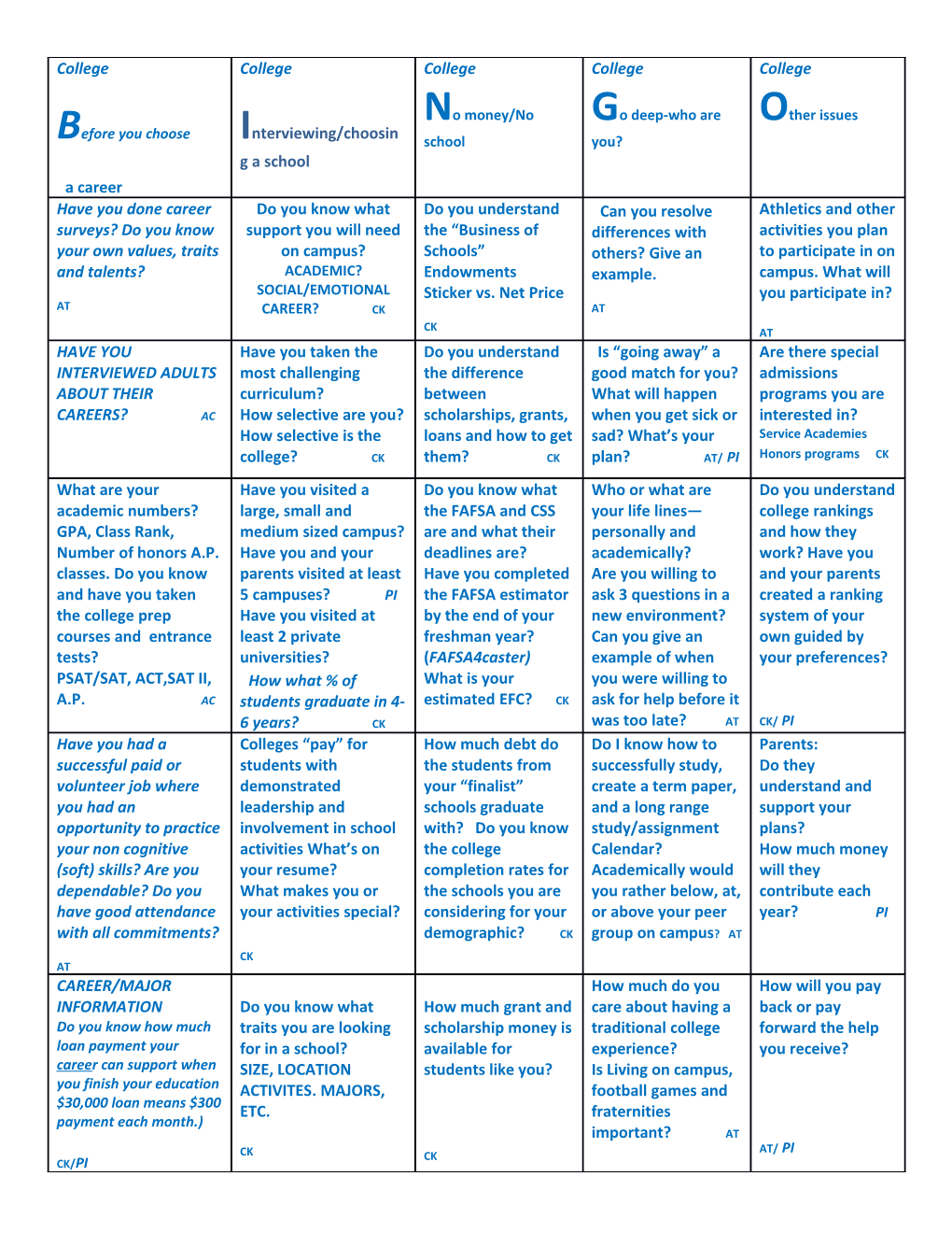 * College Readiness Indicator Systems Individual Indicators (CRIS)