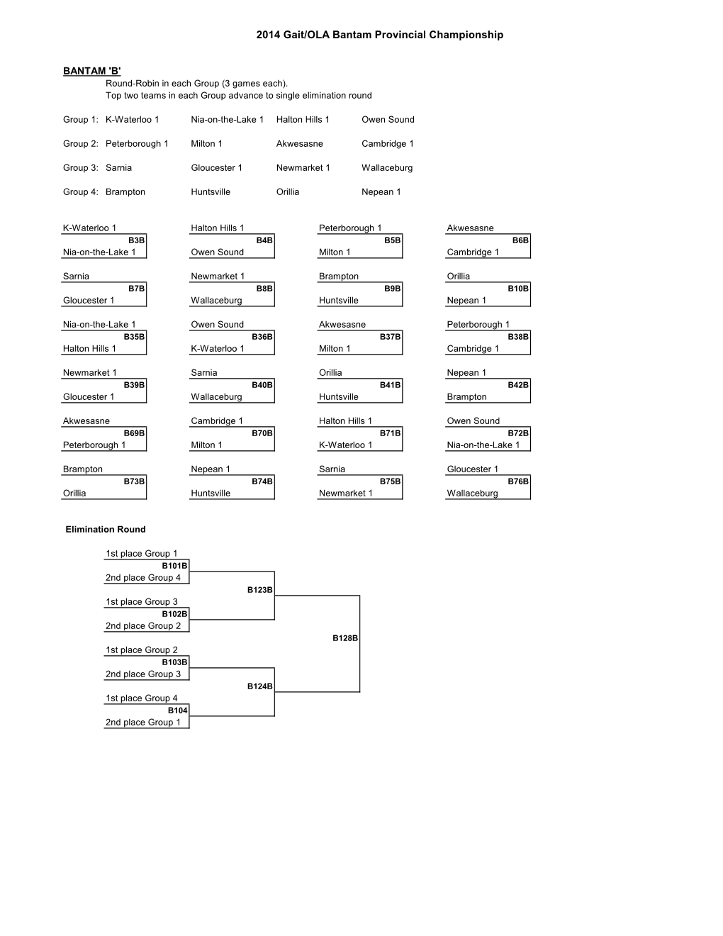 2014 Gait/OLA Bantam Provincial Championship