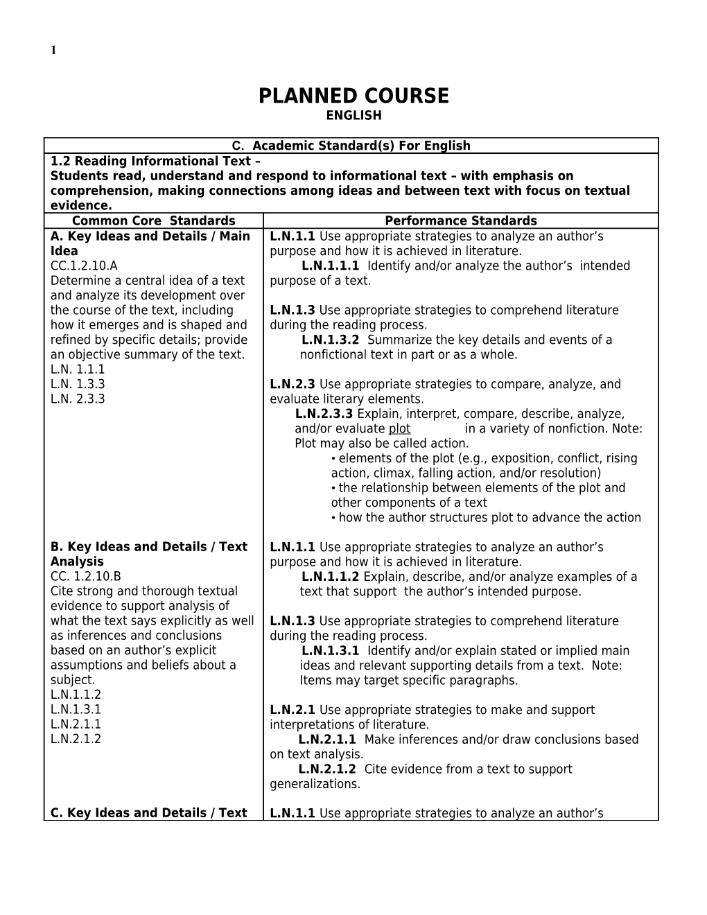 Planned Course