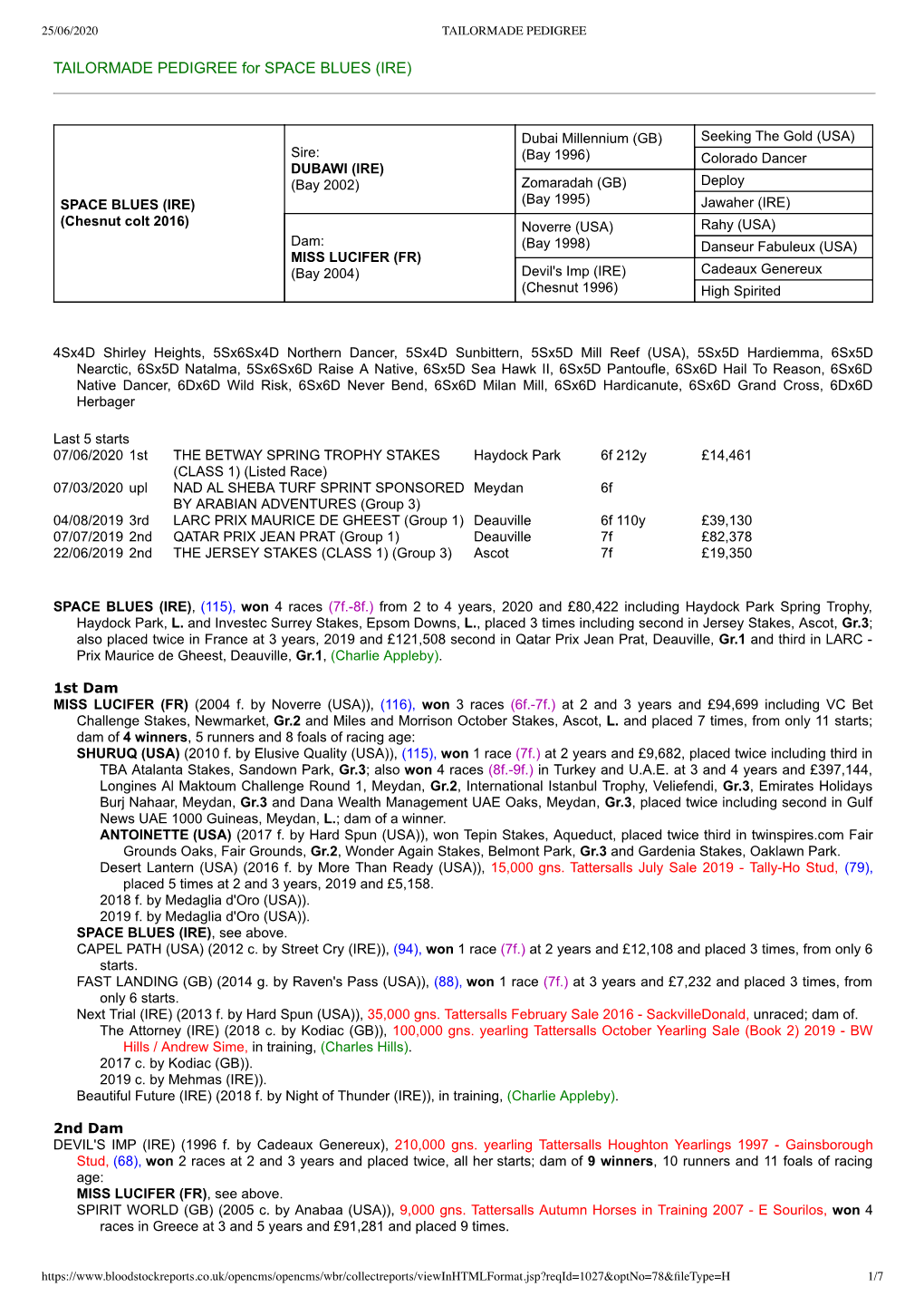 TAILORMADE PEDIGREE for SPACE BLUES (IRE)