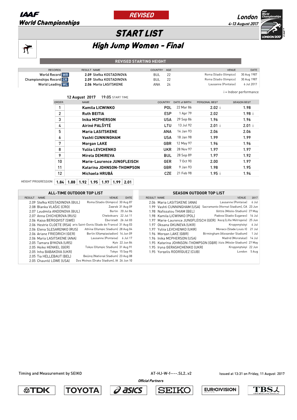 START LIST High Jump Women - Final