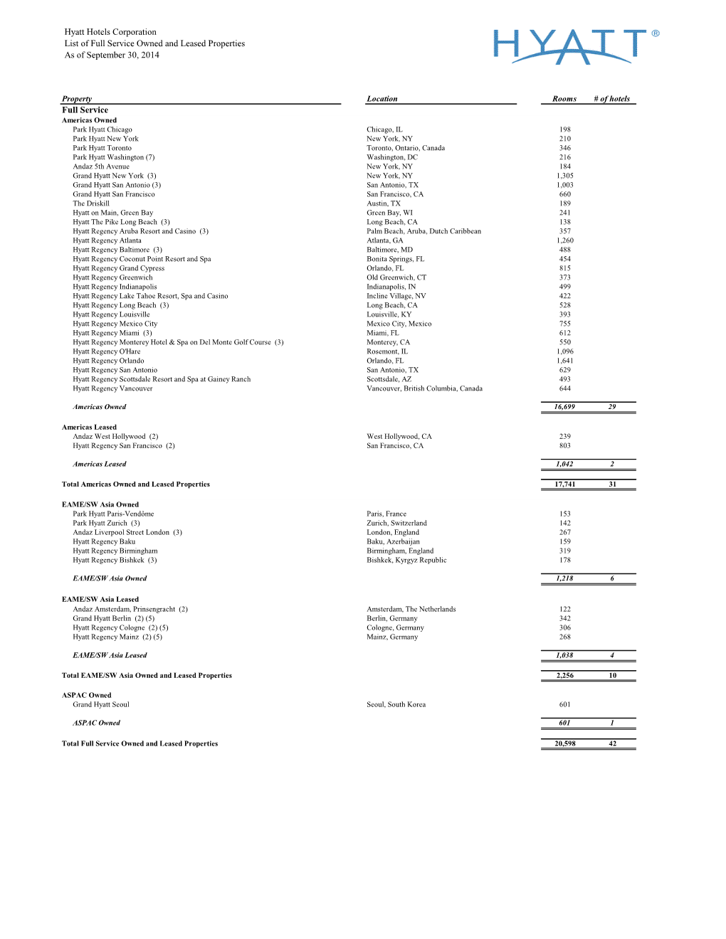 Hyatt Hotels Corporation List of Full Service Owned and Leased Properties As of September 30, 2014 Full Service