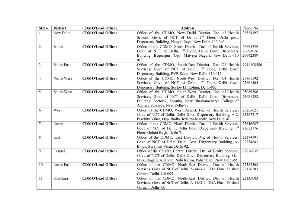 Sl.No. District CDMO/Lead Officer Address Phone No. 1. New Delhi CDMO/Lead Officer Office of the CDMO, New Delhi District, Dte