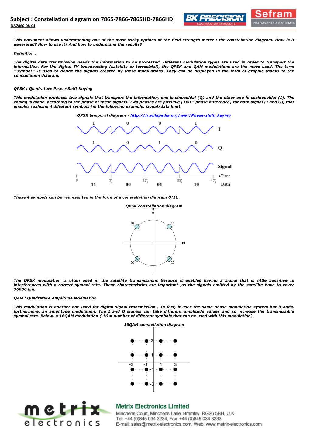 Constellation Diagram on 7865-7866-7865HD-7866HD NA7860-08-01