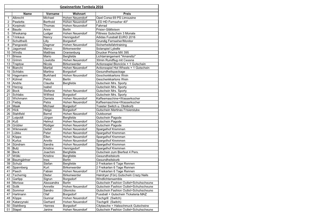 Gewinnerliste Tombola 2016