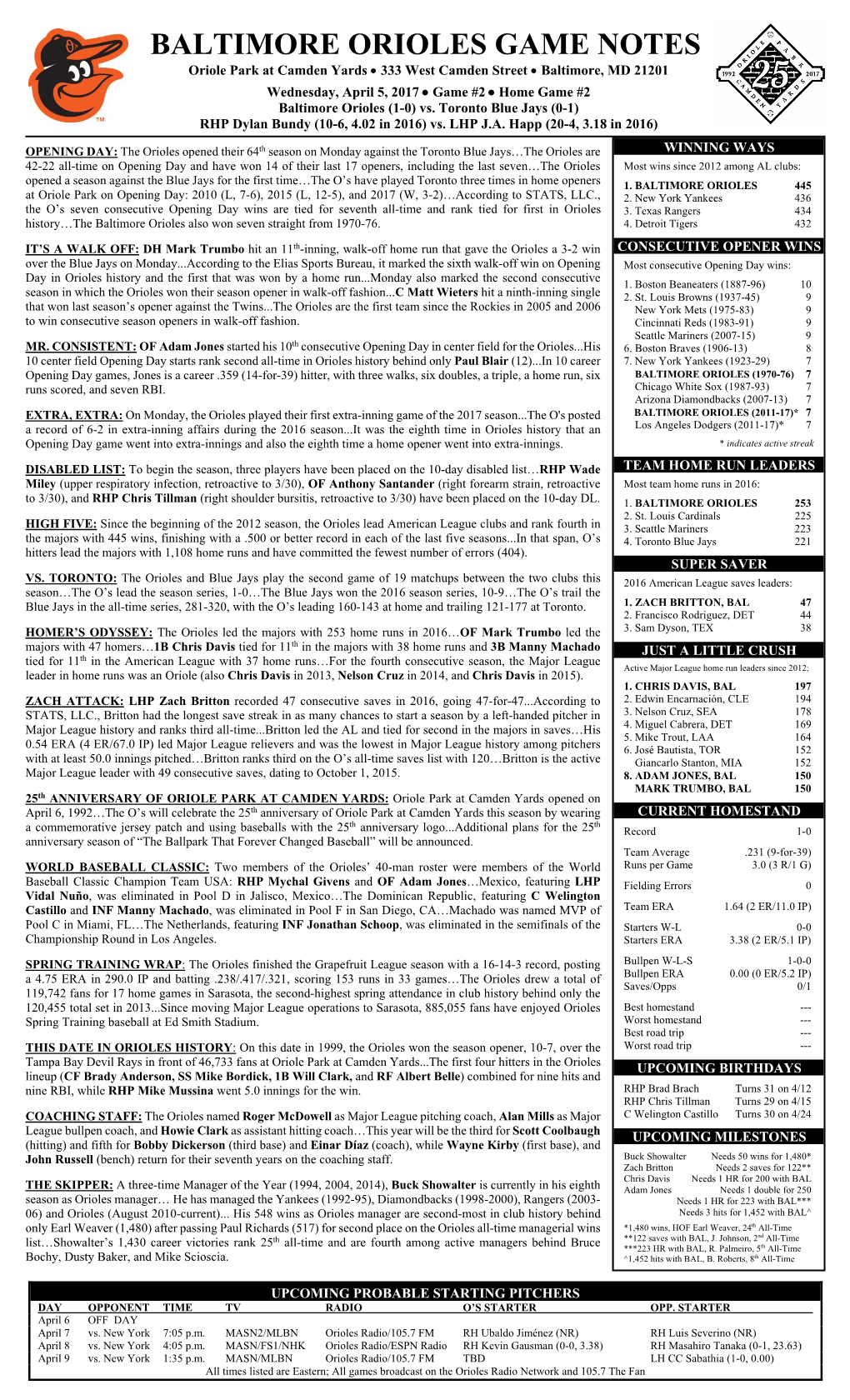 BALTIMORE ORIOLES GAME NOTES Oriole Park at Camden Yards  333 West Camden Street  Baltimore, MD 21201