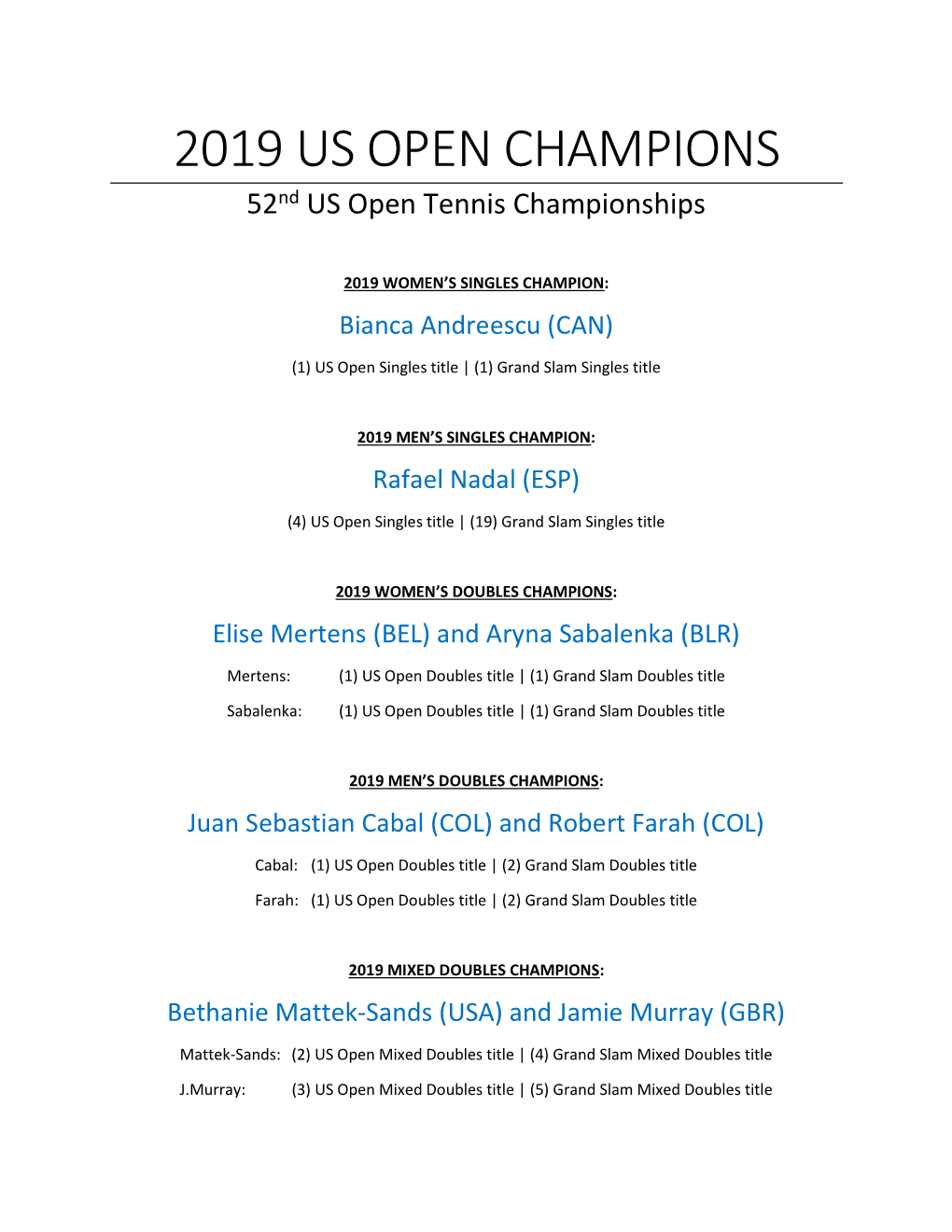 2019 US OPEN CHAMPIONS 52Nd US Open Tennis Championships