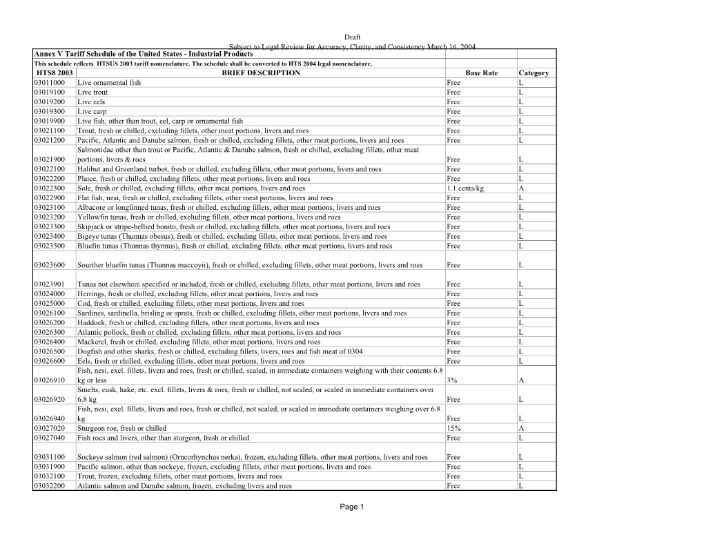 U.S. Tariff Schedule