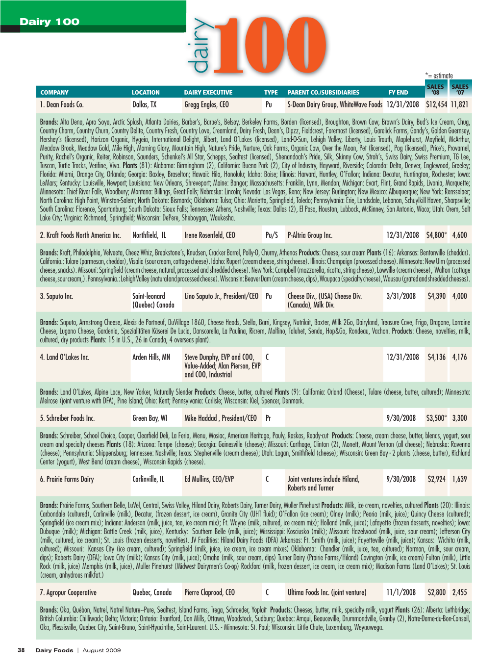 Dairy100 Table.Indd 38 8/10/09 10:05:54 AM SALES SALES COMPANY LOCATION DAIRY EXECUTIVE TYPE PARENT CO./SUBSIDIARIES FY END ‘08 ‘07 8