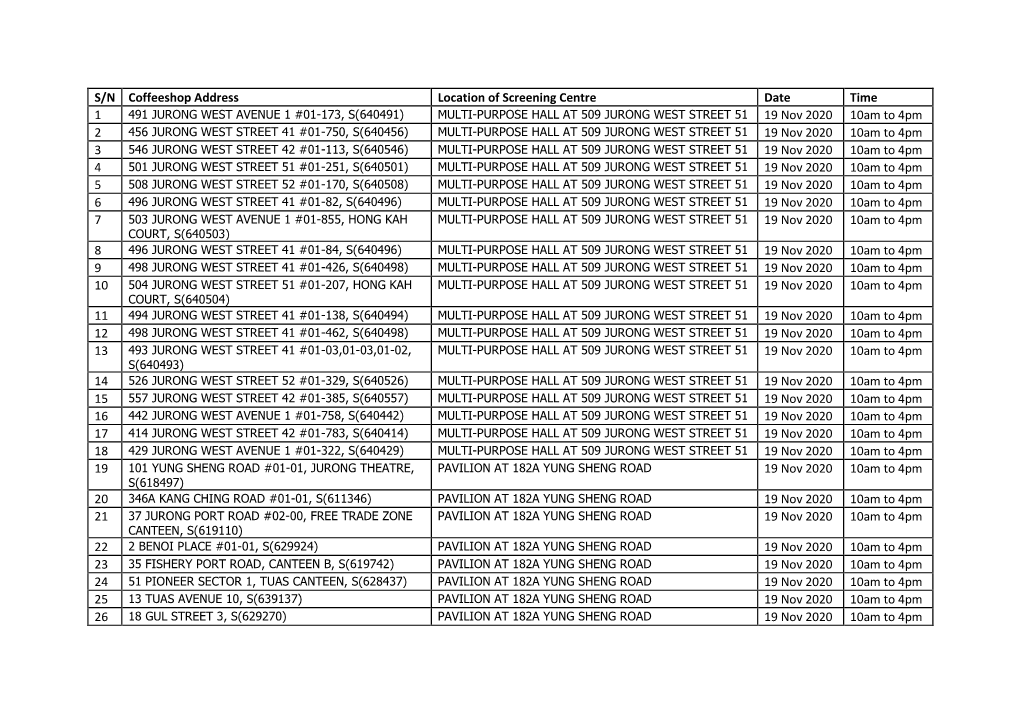 S/N Coffeeshop Address Location of Screening Centre Date Time 1 2 3 4