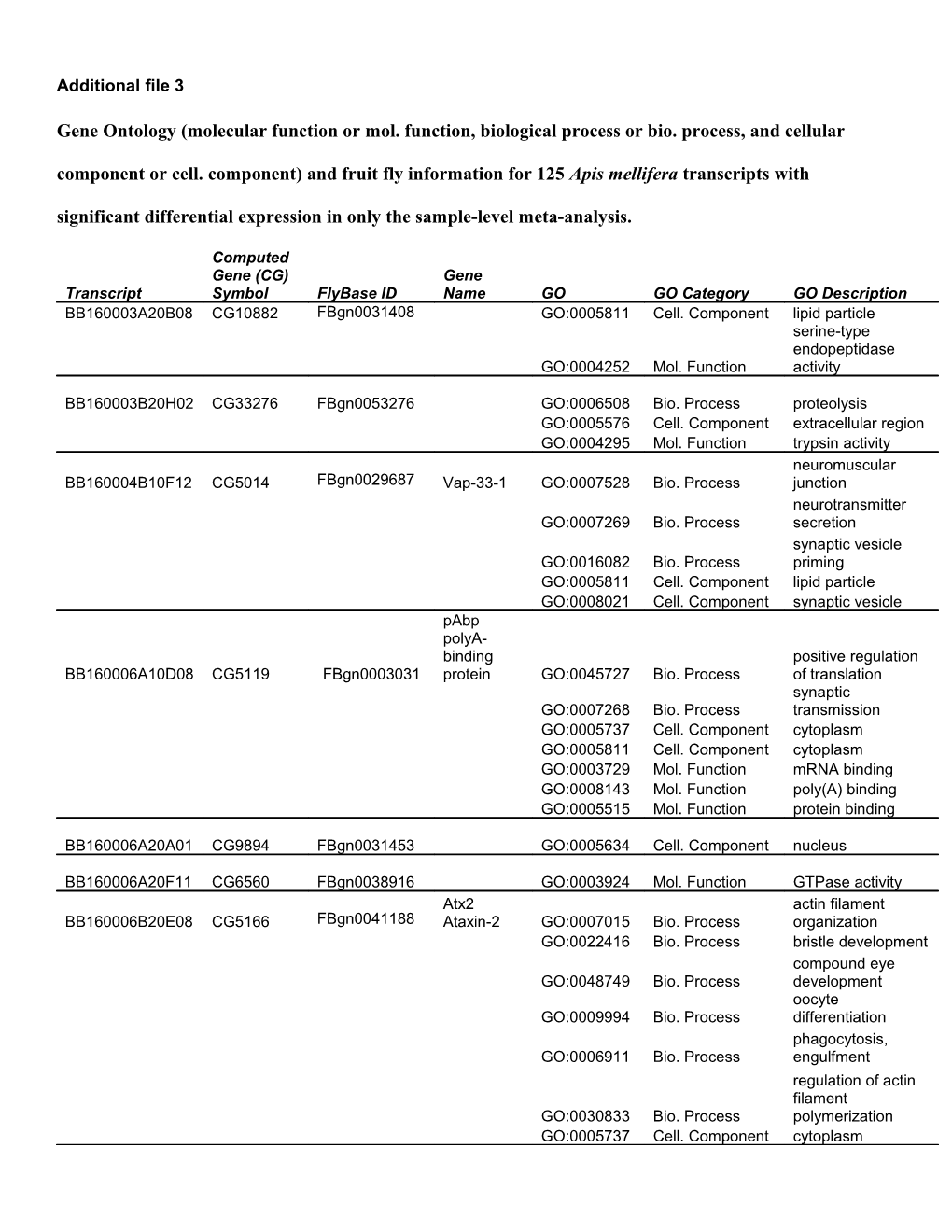 Additional File 3 s5