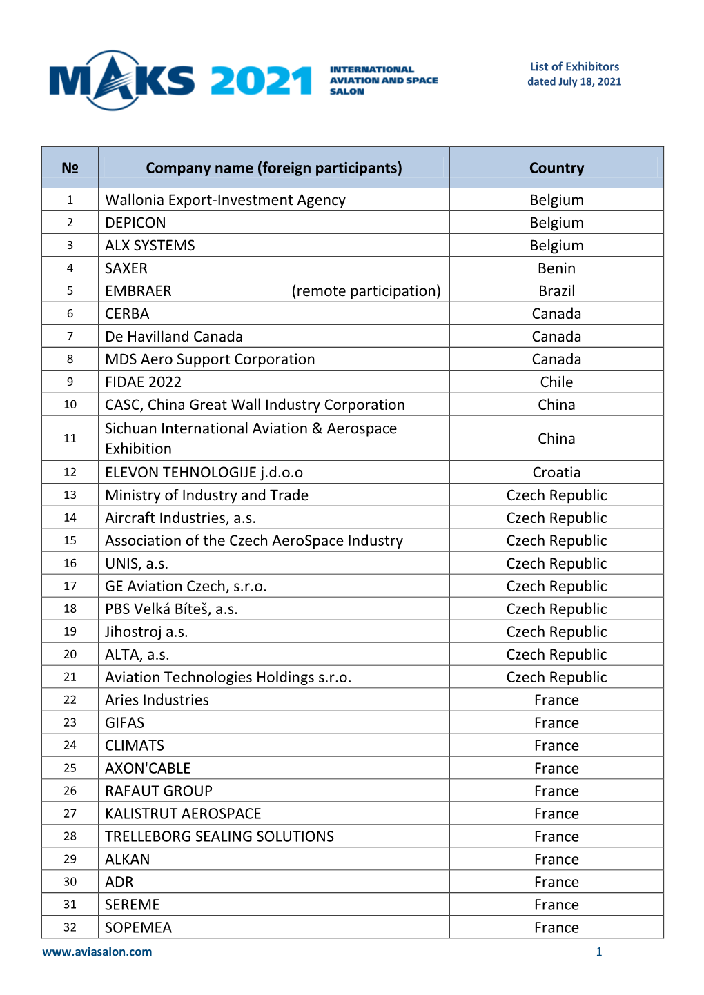 List of Exhibitors Dated July 18, 2021