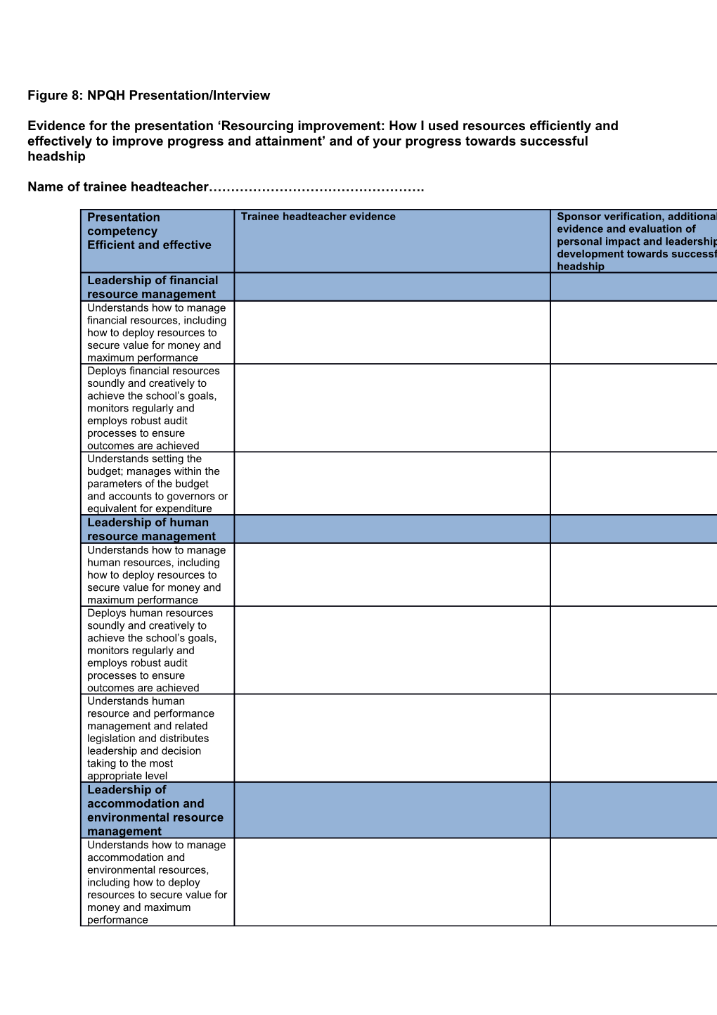 Figure 8: NPQH Presentation/Interview