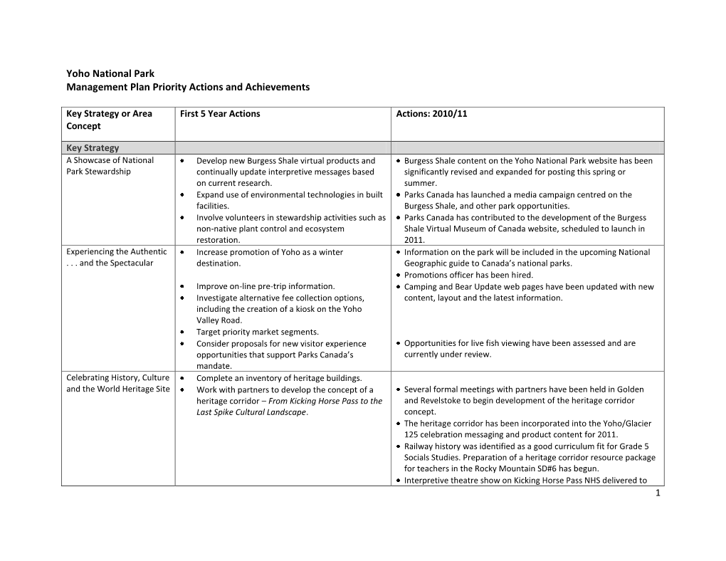 Yoho National Park Management Plan Priority Actions and Achievements