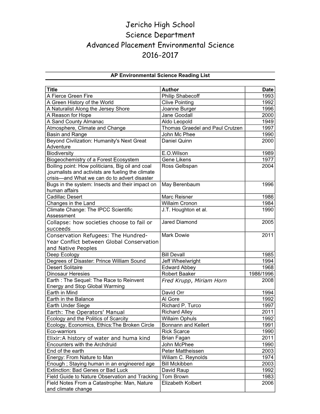 Jericho High School Science Department Advanced Placement Environmental Science 2016-2017