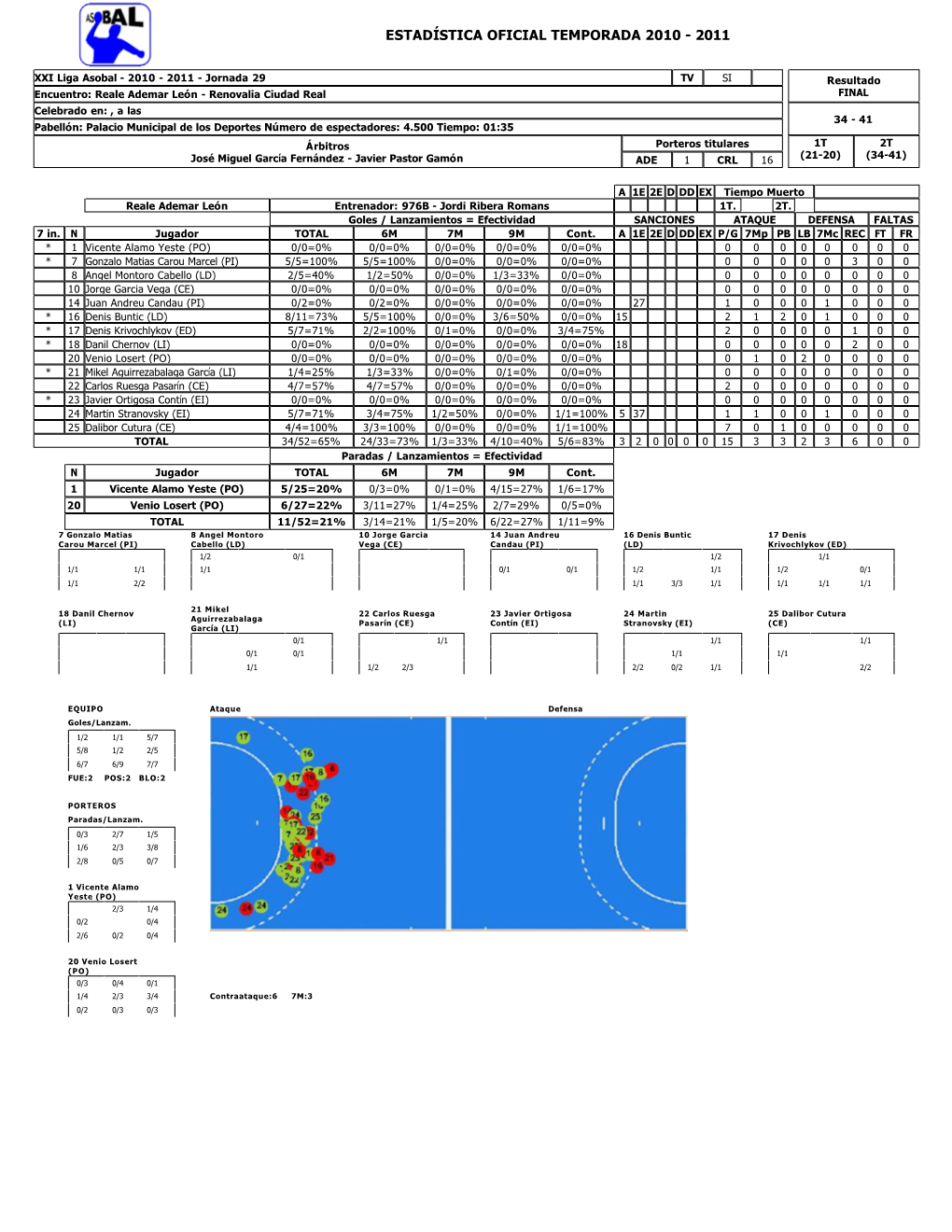 Estadística Oficial Temporada 2010 - 2011