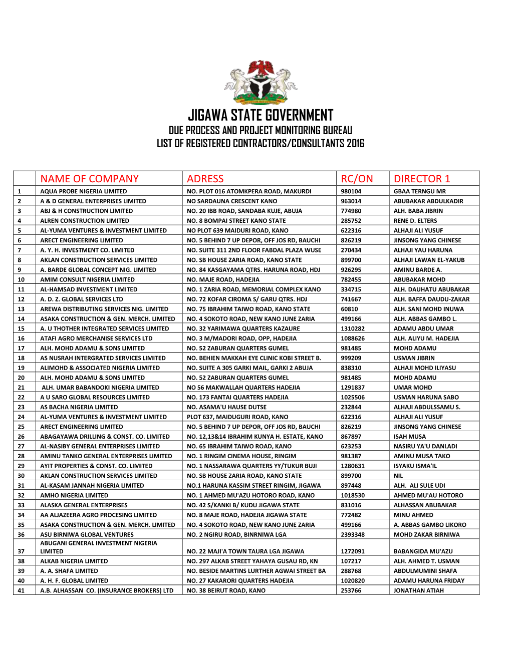 Jigawa State Government Due Process and Project Monitoring Bureau List of Registered Contractors/Consultants 2016